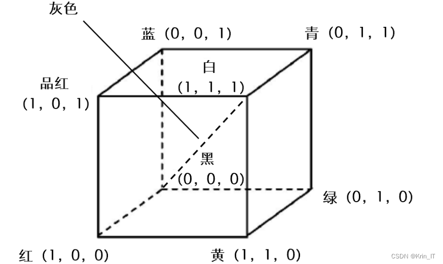 毕业设计：基于深度学习的火灾烟雾识别检测系统 深度学习 机器视觉