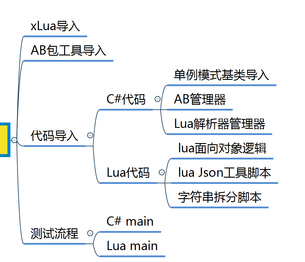 <span style='color:red;'>Unity</span><span style='color:red;'>3</span>D学习<span style='color:red;'>之</span>XLua实践——背包系统