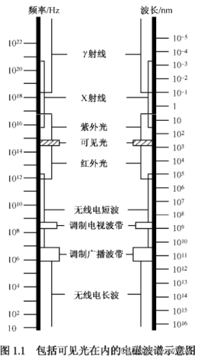 几何光学学习笔记（1）- 1.1 几何光学的基本概念和定律_几何光学怎么学 