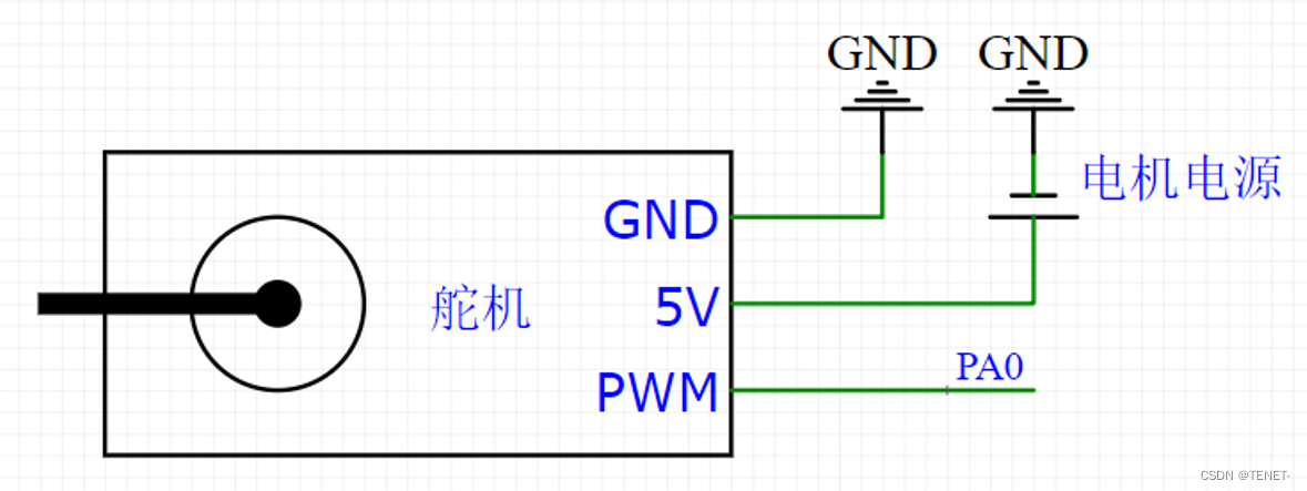 STM32使用PWM控制舵机