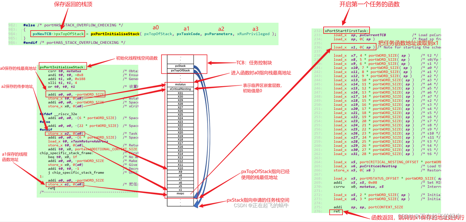 freeRTOS的<span style='color:red;'>第一</span><span style='color:red;'>个</span>任务<span style='color:red;'>是</span>如何跑起来的？（<span style='color:red;'>以</span>RISC-V架构<span style='color:red;'>分析</span>）