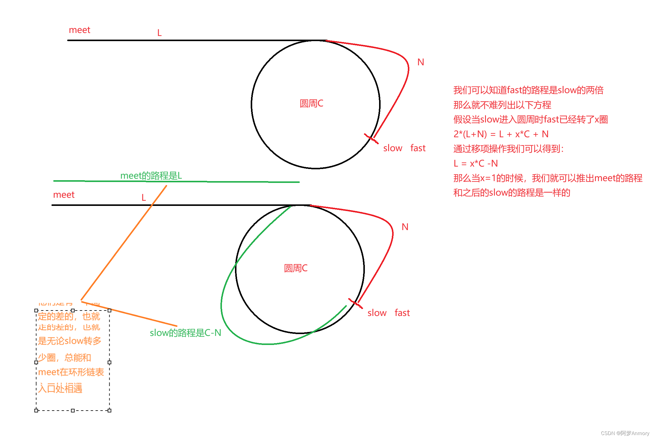 数据结构(01)——链表OJ