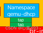 OpenStack网络详解