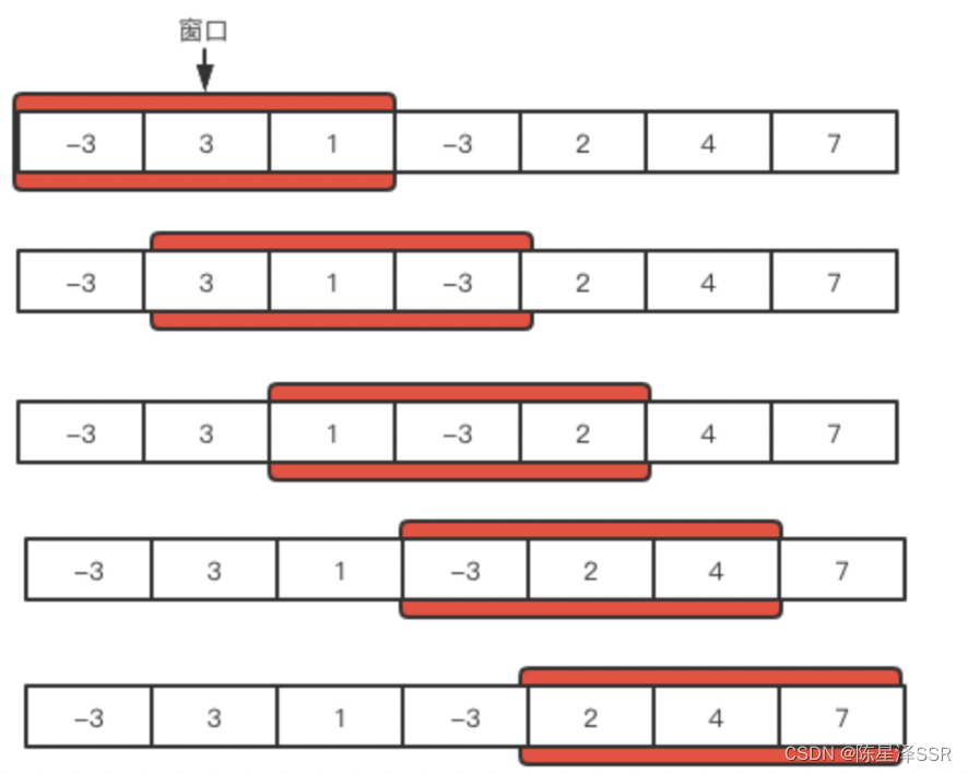 滑动窗口入门（算法村第十六关青铜挑战）