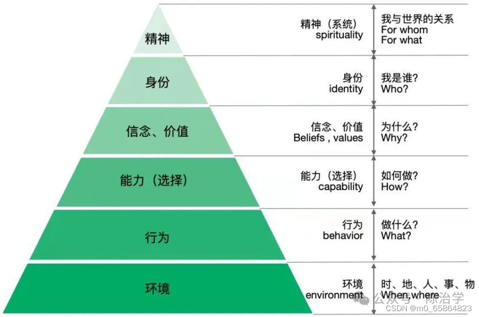 陪跑真正值钱的不是教程，是你遇到那个挡住你的问题时，身边有个靠谱的人