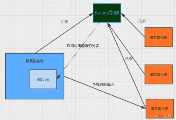 目前主流的负载均衡器