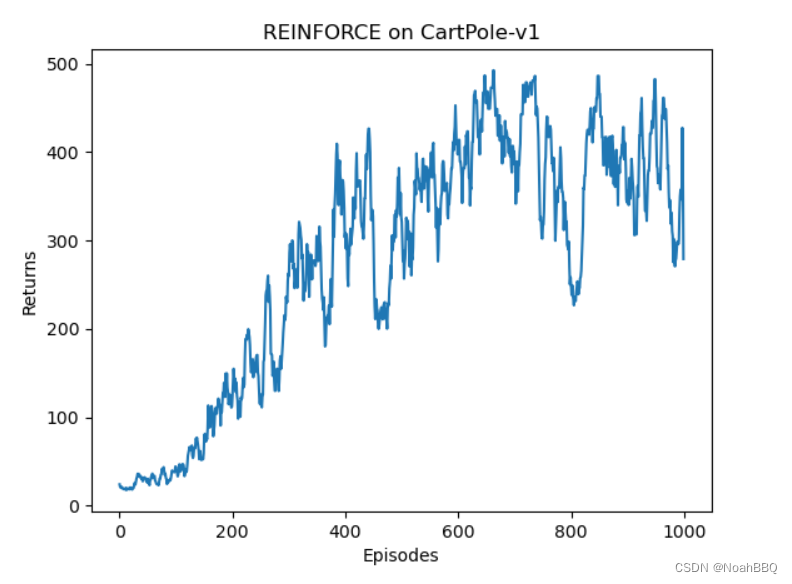 reinforce 跑 CartPole-v1