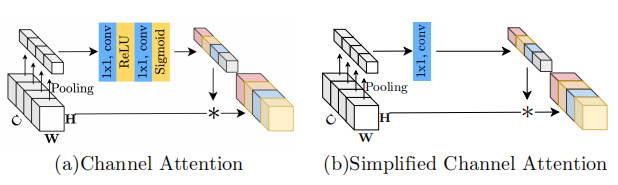 旷视low-level系列（三）：（NAFNet）Simple Baselines for Image Restoration