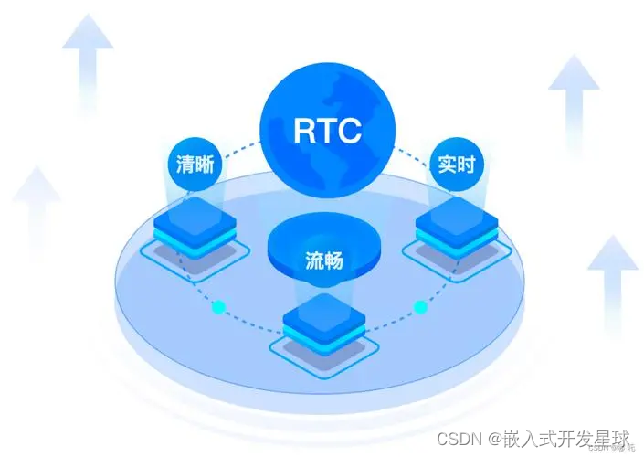 嵌入式Linux系统中RTC应用的操作详解