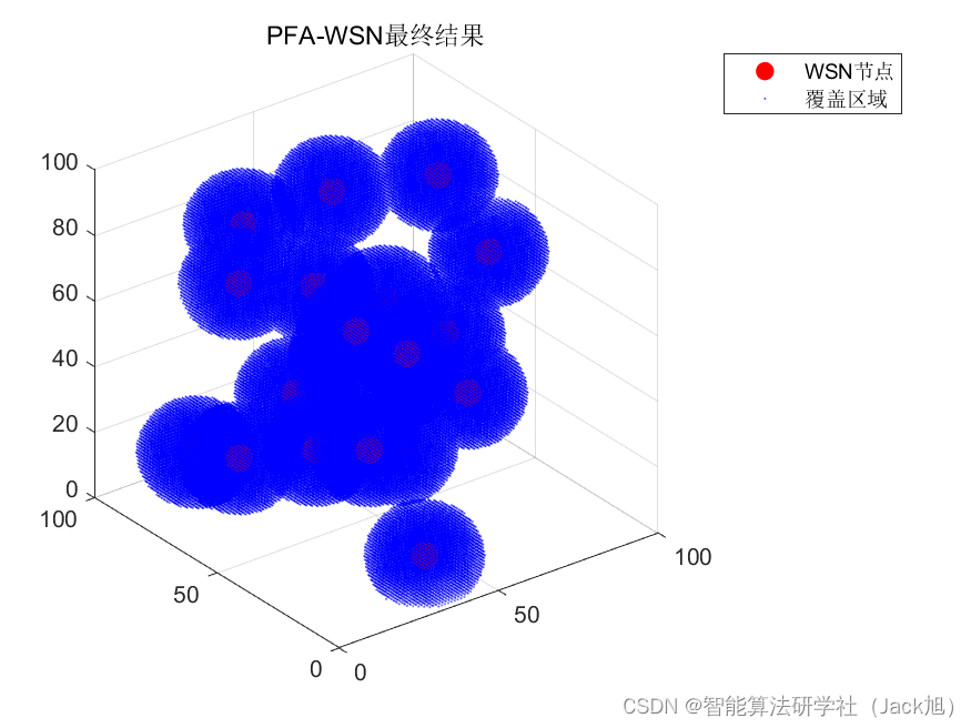 智能优化算法应用：基于探路者算法3D无线传感器网络(WSN)覆盖优化 - 附代码