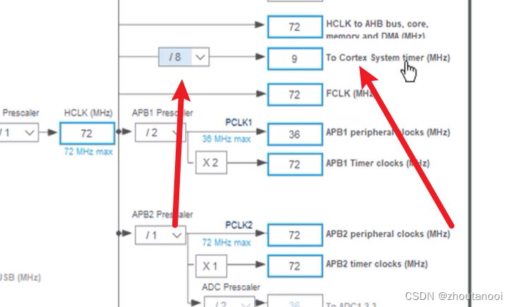 STM32之HAL开发——系统定时器（SysTick）