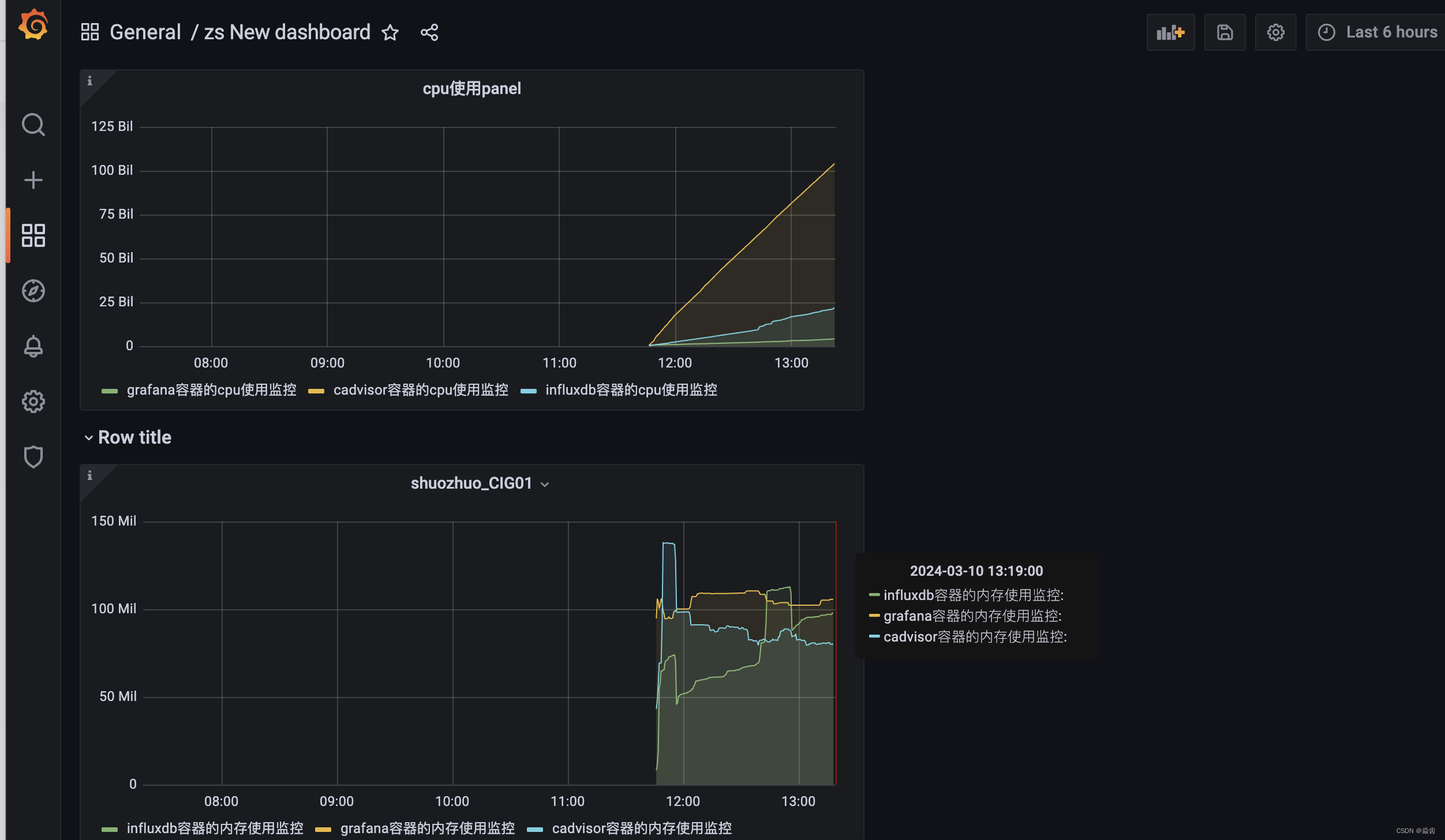 docker学习进阶篇