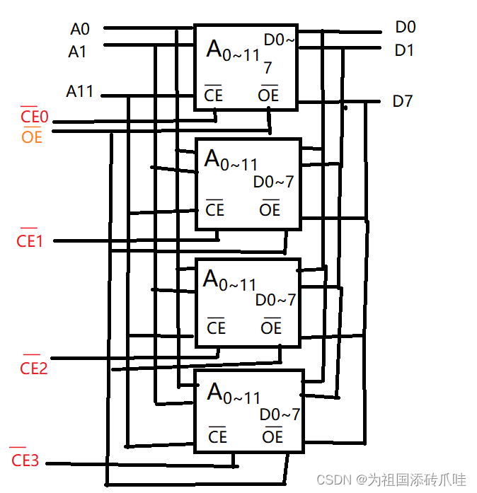 【微机原理与接口技术】期末模拟卷（2）