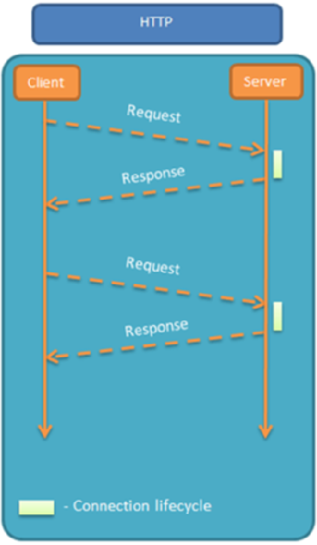 【项目实践day10】<span style='color:red;'>WebSocket</span>介绍<span style='color:red;'>及</span><span style='color:red;'>入门</span>实践