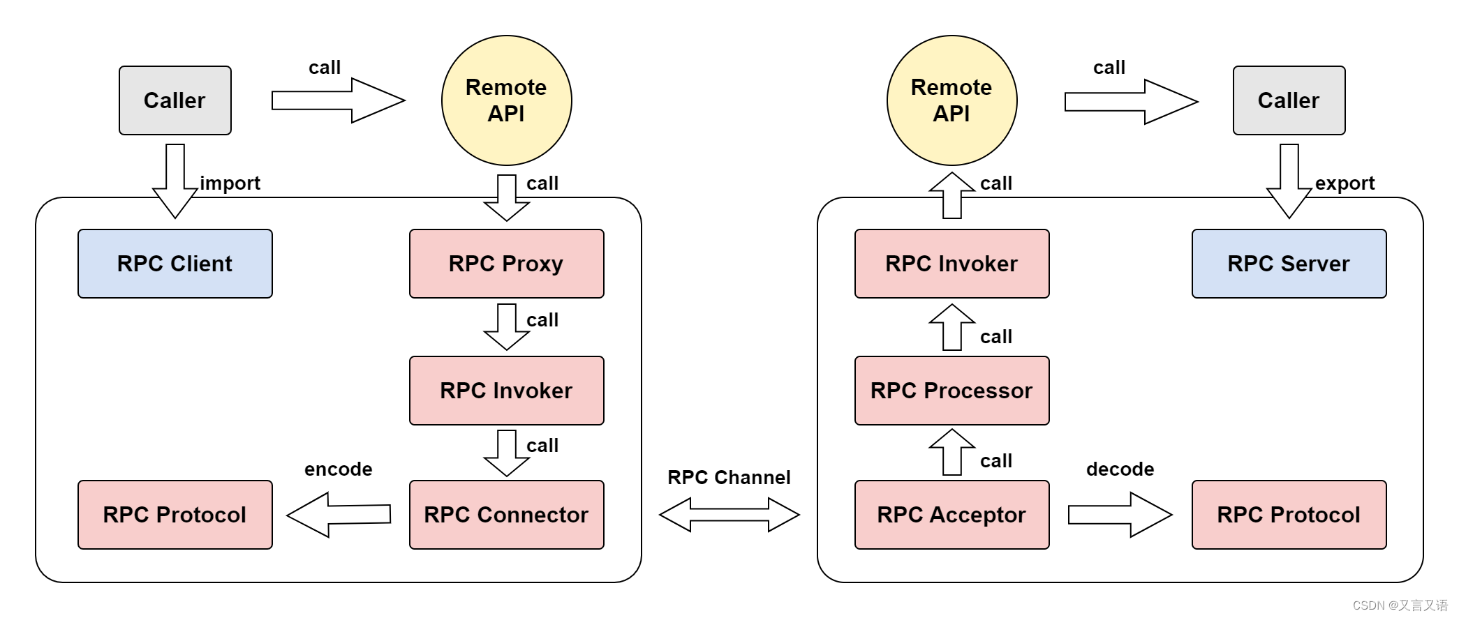 RPC