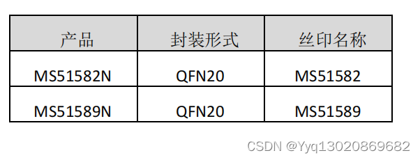 MS51582N/MS51589N：16bit、4/8 通道、250kSPS、 SAR 型 ADC