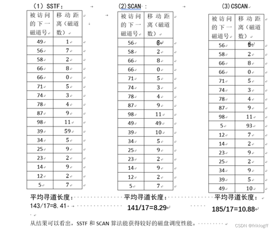 【OS】操作系统总复习笔记