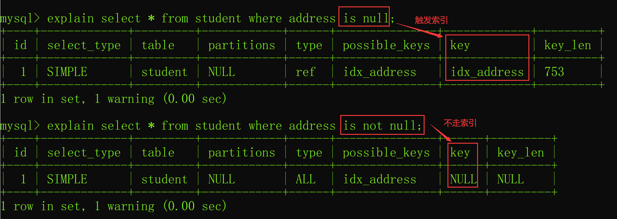 MySQL·SQL优化