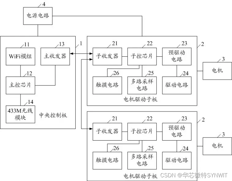 芯课堂 | 一种带WIFI的智能多电机控制系统