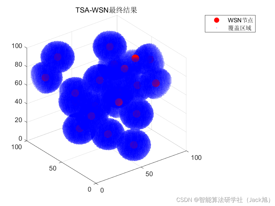 智能优化算法应用：基于树种算法3D无线传感器网络(WSN)覆盖优化 - 附代码