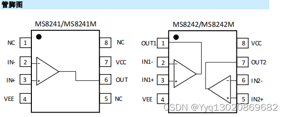 MS8241/MS8242高速、高输出电流、电压反馈放大器