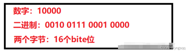 001集：open语句打开文件及文件类型（二进制、文本文件）详解——vba