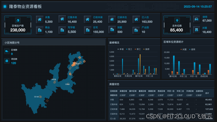 案例研究｜DataEase实现物业数据可视化管理与决策支持