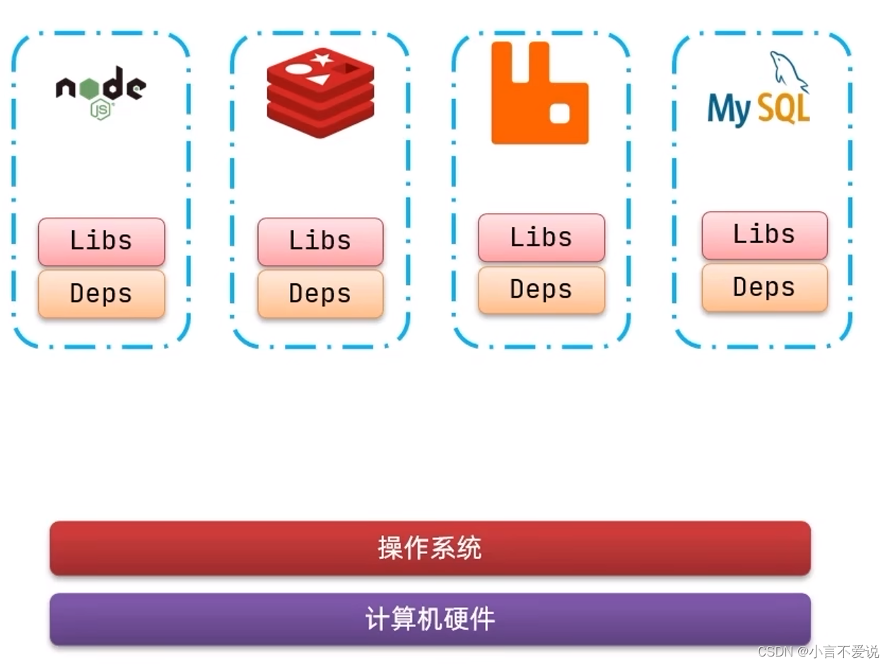 【微服务学习笔记（二）】Docker、RabbitMQ、SpringAMQP、Elasticseach