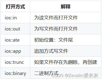 C++从入门到精通 第十二章（C++流）