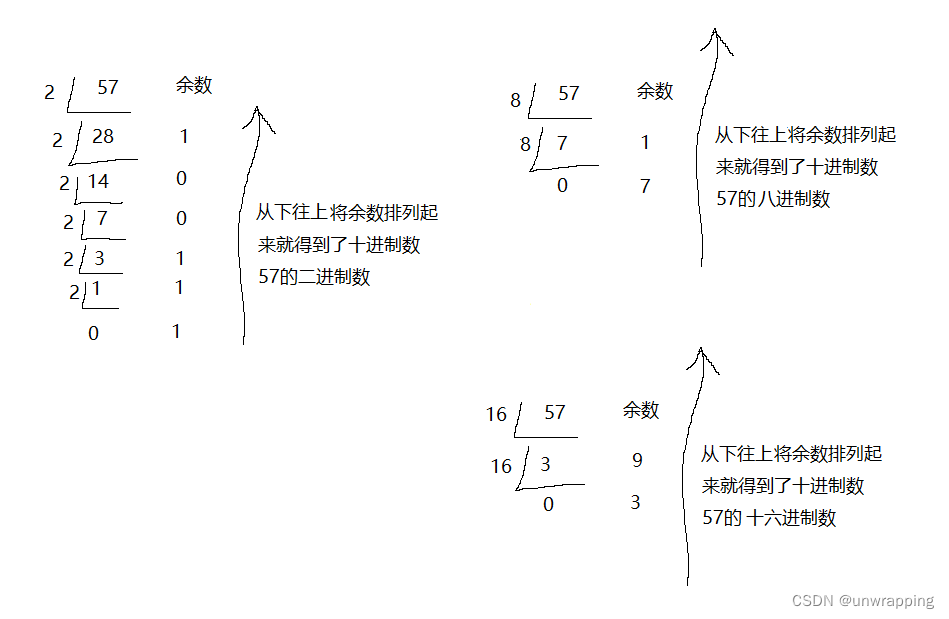 C语言之进制转换