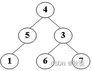 【数据结构入门精讲 | 第十二篇】考研408、公司面试树专项练习（一）