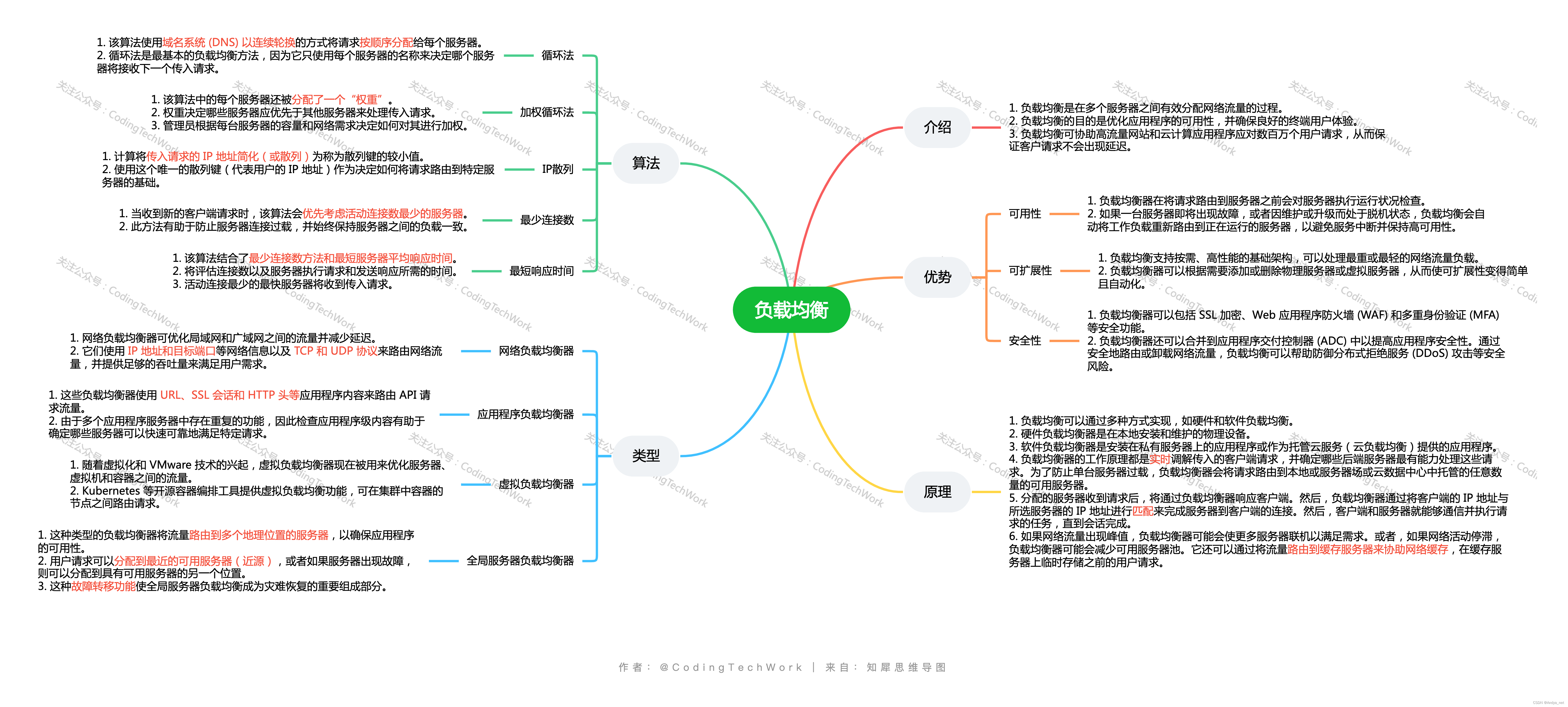 网络安全 | 什么是负载均衡器？