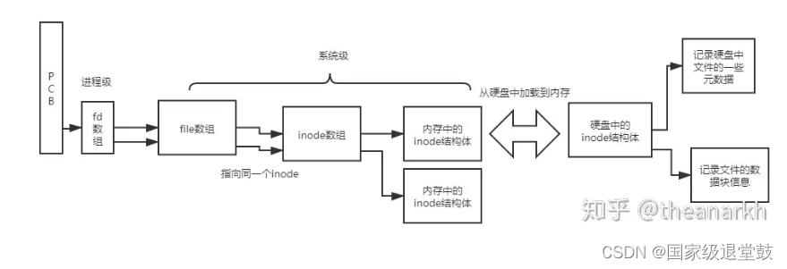 请添加图片描述