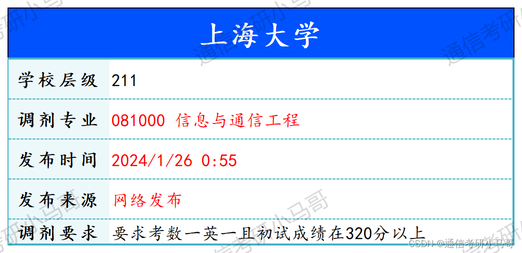 【240126】上海大学—调剂信息