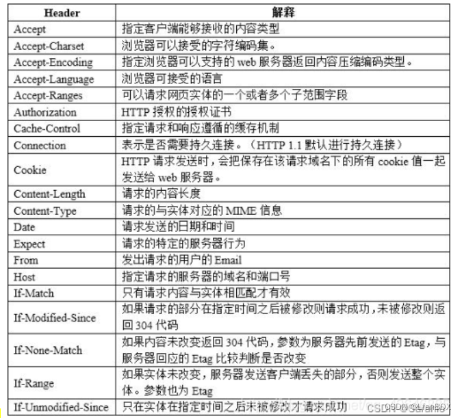 wirshark分析_wirshark类型中没有802.1q-CSDN博客