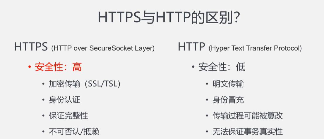 HTTPS原理详解新版