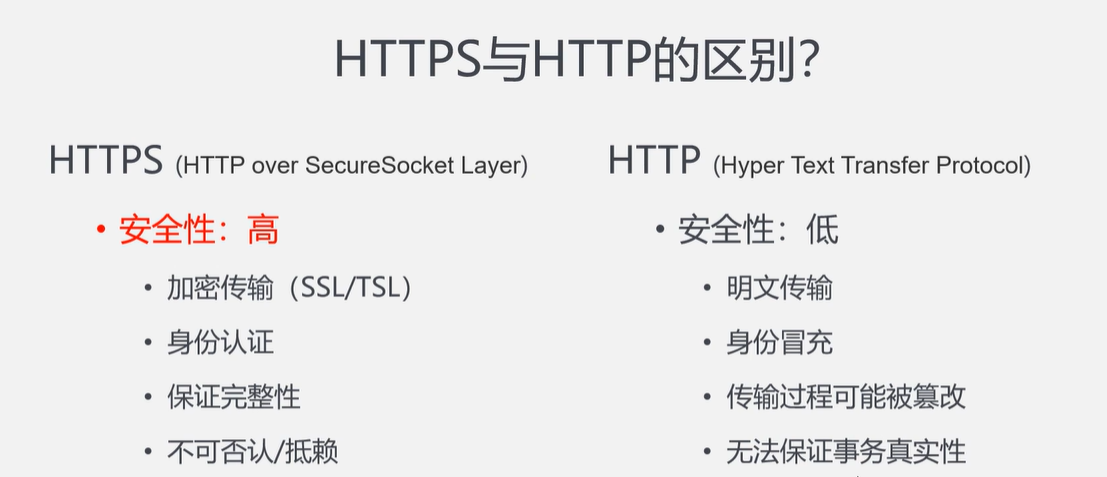 <span style='color:red;'>HTTPS</span><span style='color:red;'>原理</span><span style='color:red;'>详解</span>新版