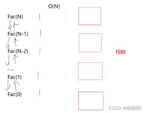 算法的时间复杂度和空间复杂度