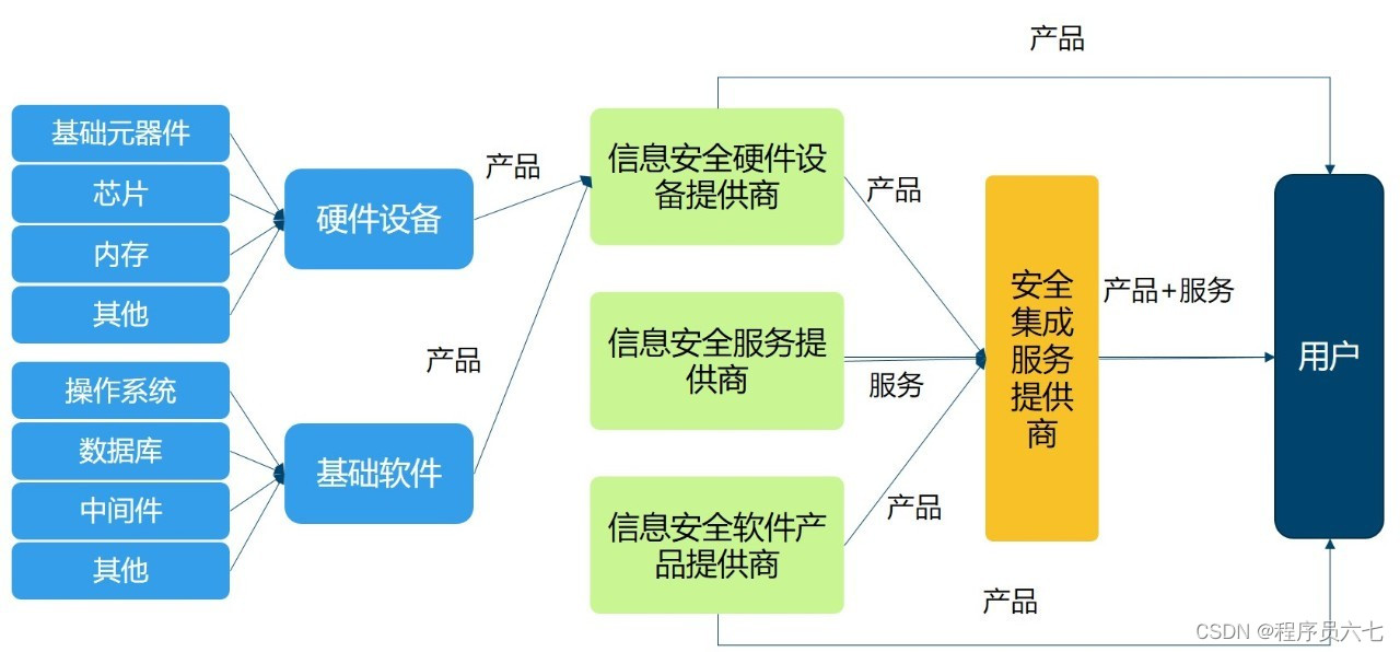 网络安全信息包括哪些内容_网络安全信息安全包括哪些_信息网络安全包括