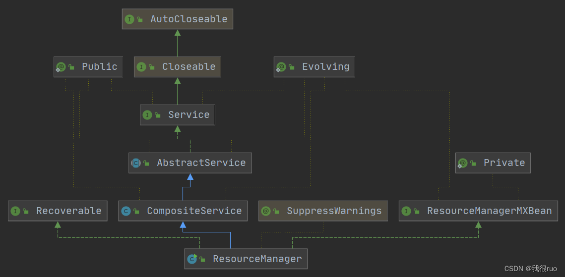 深入理解 Hadoop （五）YARN<span style='color:red;'>核心</span><span style='color:red;'>工作</span><span style='color:red;'>机制</span>浅析