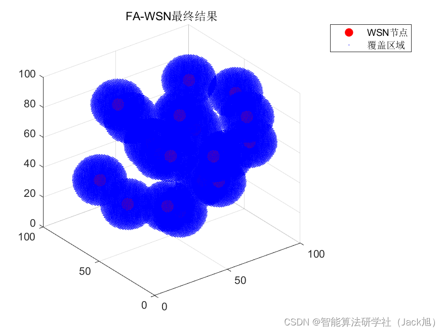 智能优化算法应用：基于萤火虫算法3D无线传感器网络(WSN)覆盖优化 - 附代码