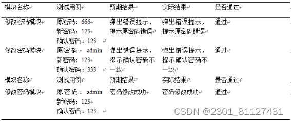 基于Spring Boot框架的敦煌文化旅游管理系统的设计与实现