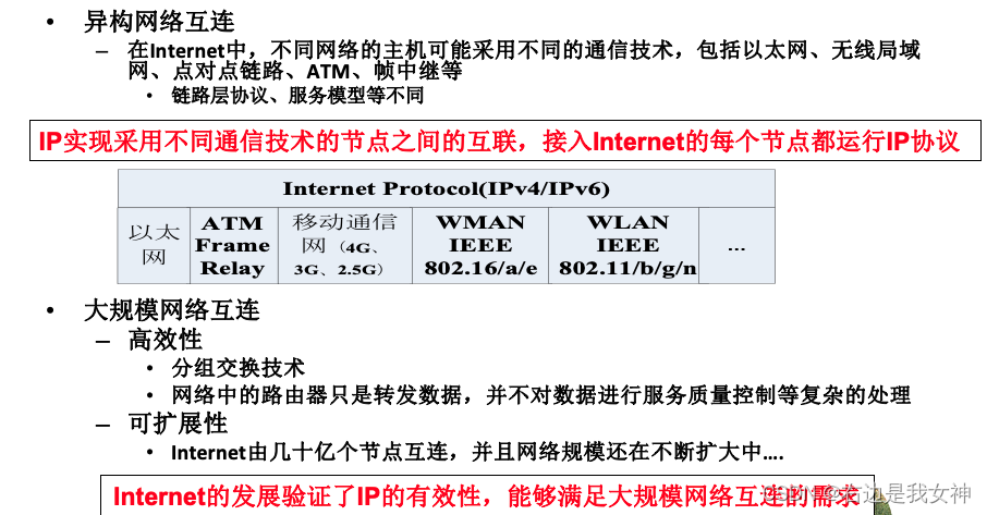 信息网络协议基础-IPv6协议