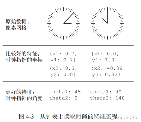 第4章 python深度学习——（波斯美女）