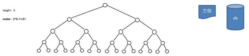 【数据结构(十一·多路查找树)】B树、B+树、B*树（6）