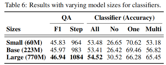 classifier 效果