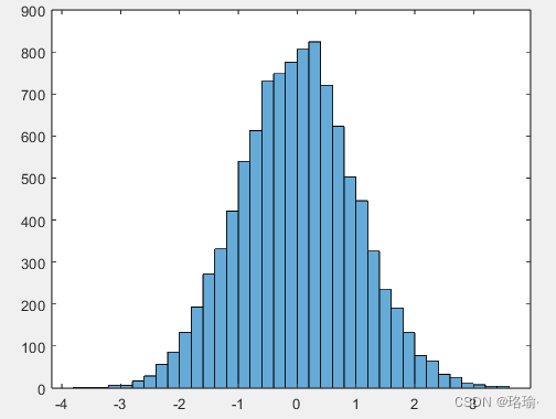 Matlab之统计数据分布并绘制直方图函数histogram