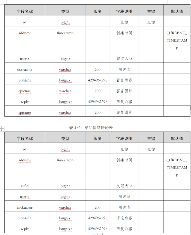 基于SpringBoot框架的智慧食堂