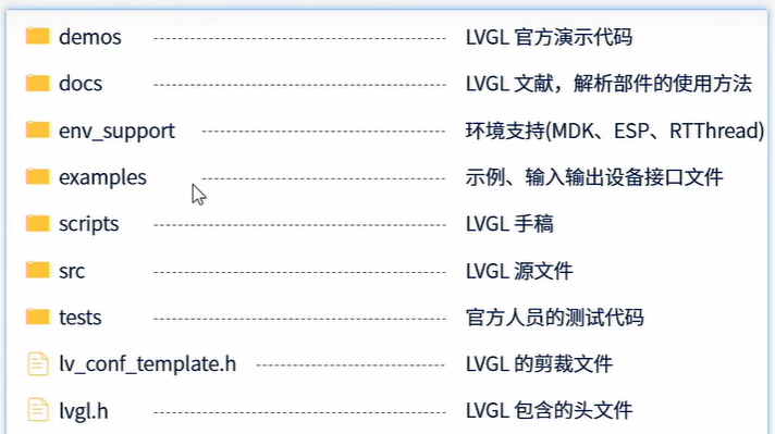 LVGL入门