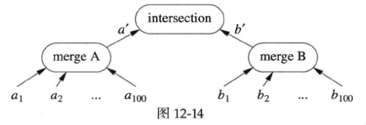 Linux多线程服务端编程：使用muduo C++网络库 学习笔记 第十二章 C++经验谈（一）